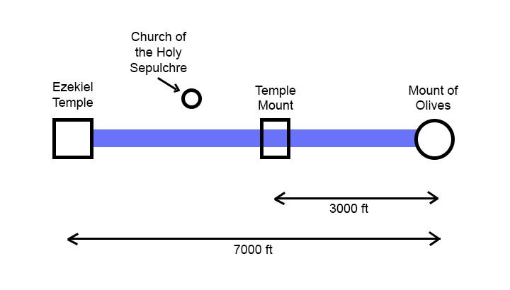 ezekiel temple location